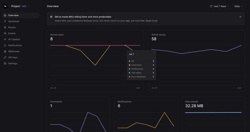 Analytics | Platform | Liveblocks
