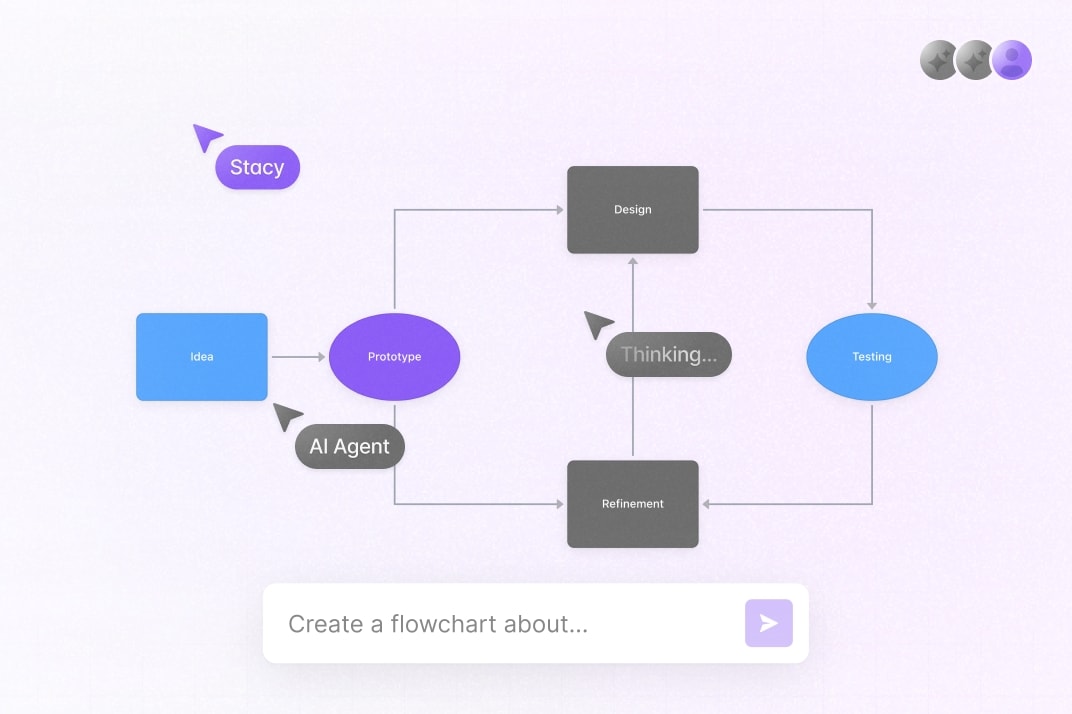 Image of Collaborative Flowchart AI
