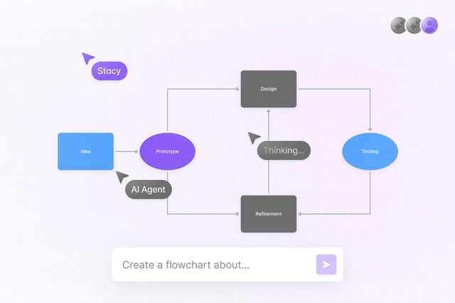 Collaborative Flowchart AI | Liveblocks Example