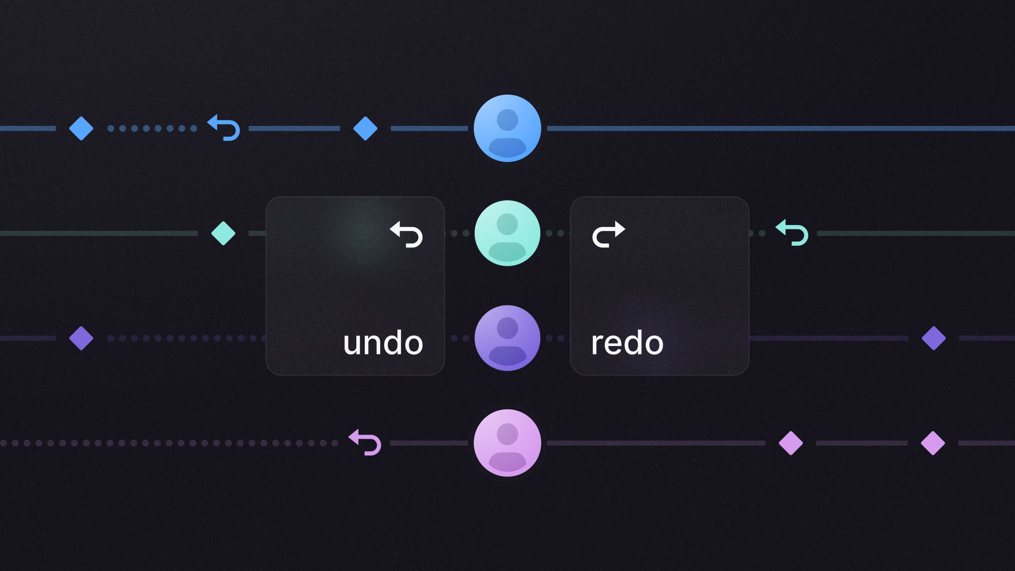 How to build undo/redo in a multiplayer environment