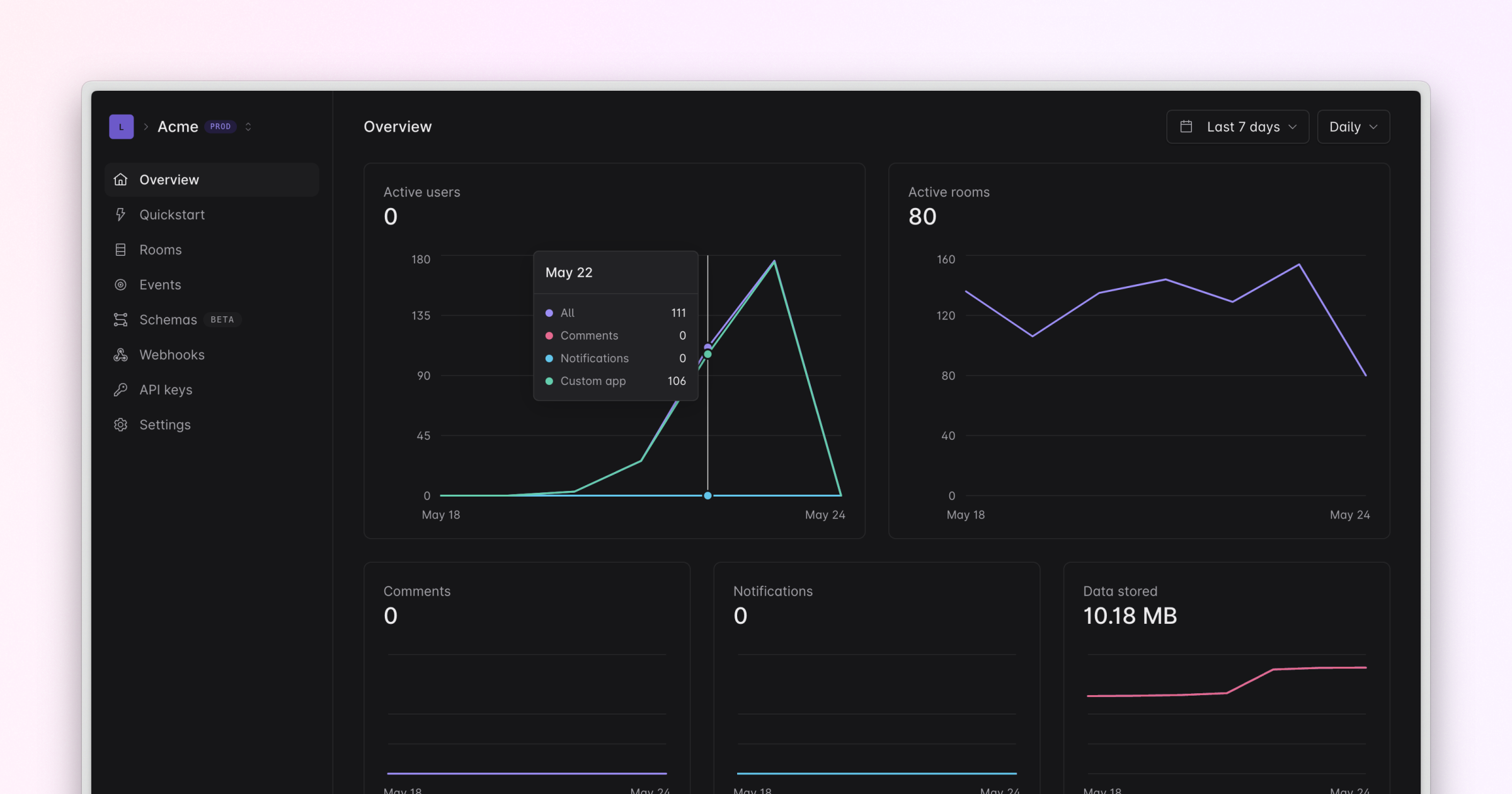 New analytics on the dashboard index page