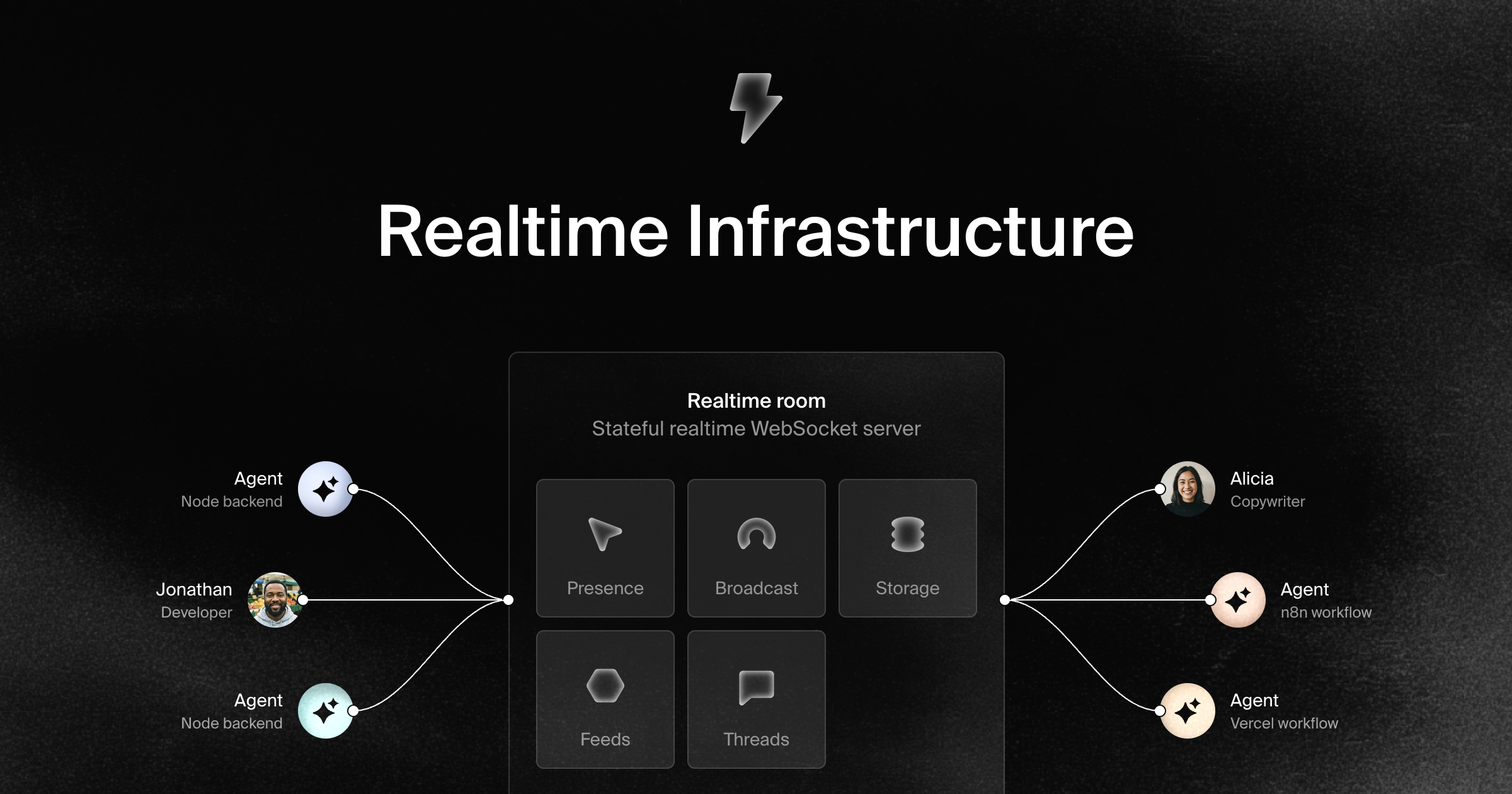Realtime Infrastructure | Build apps where people and agents work on ...